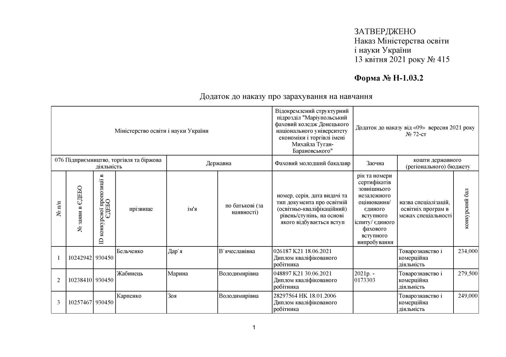 Наказ №72-ст про зарахування на навчання від 09.09.2021 року