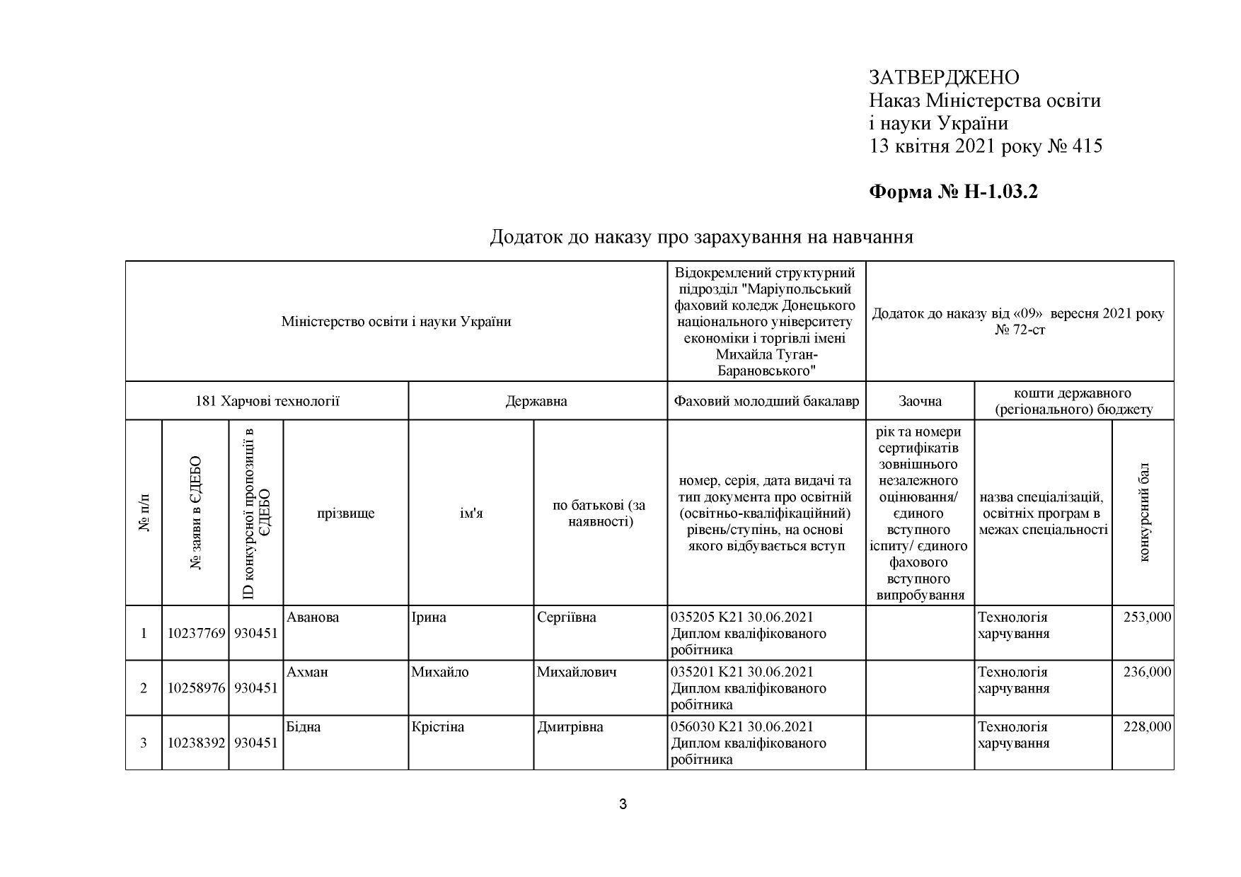 Наказ №72-ст про зарахування на навчання від 09.09.2021 року