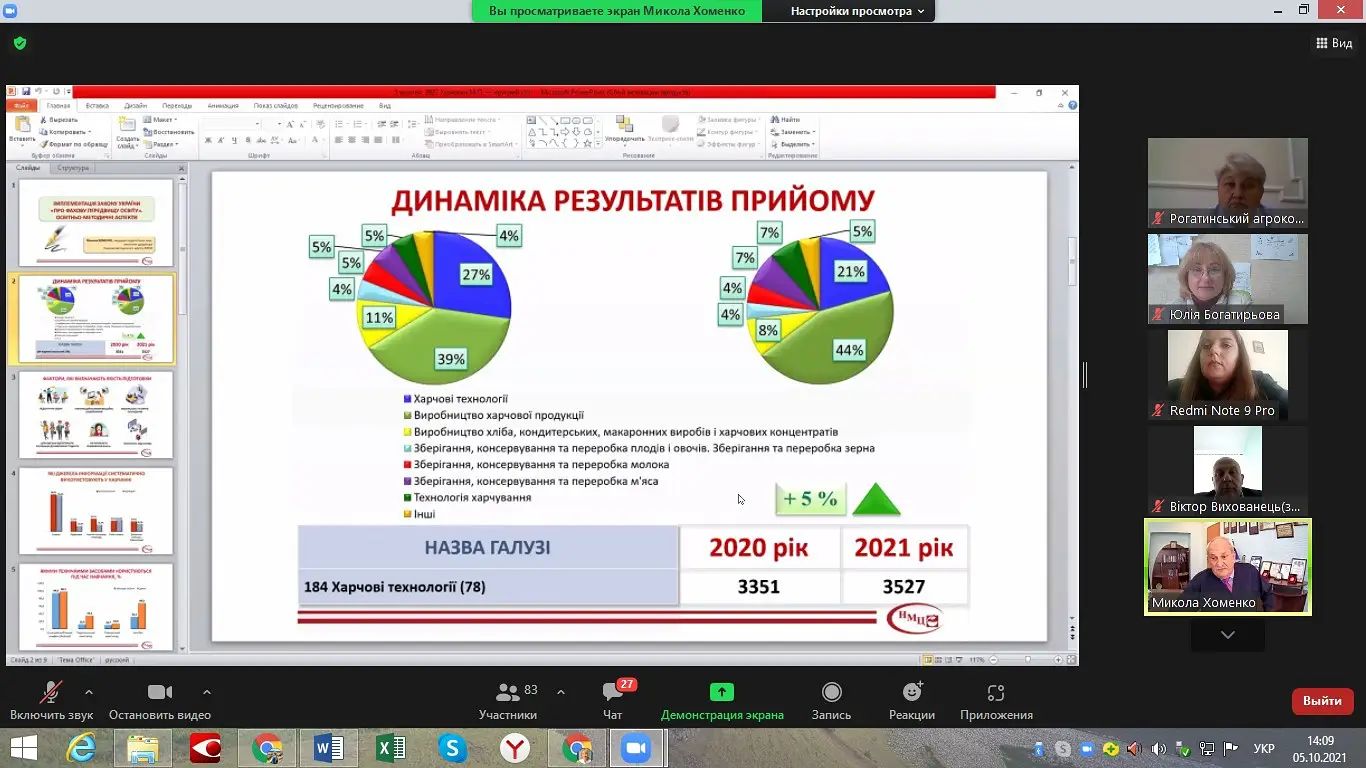 «Педагогіка співробітництва в умовах цифровізації освітнього процесу»