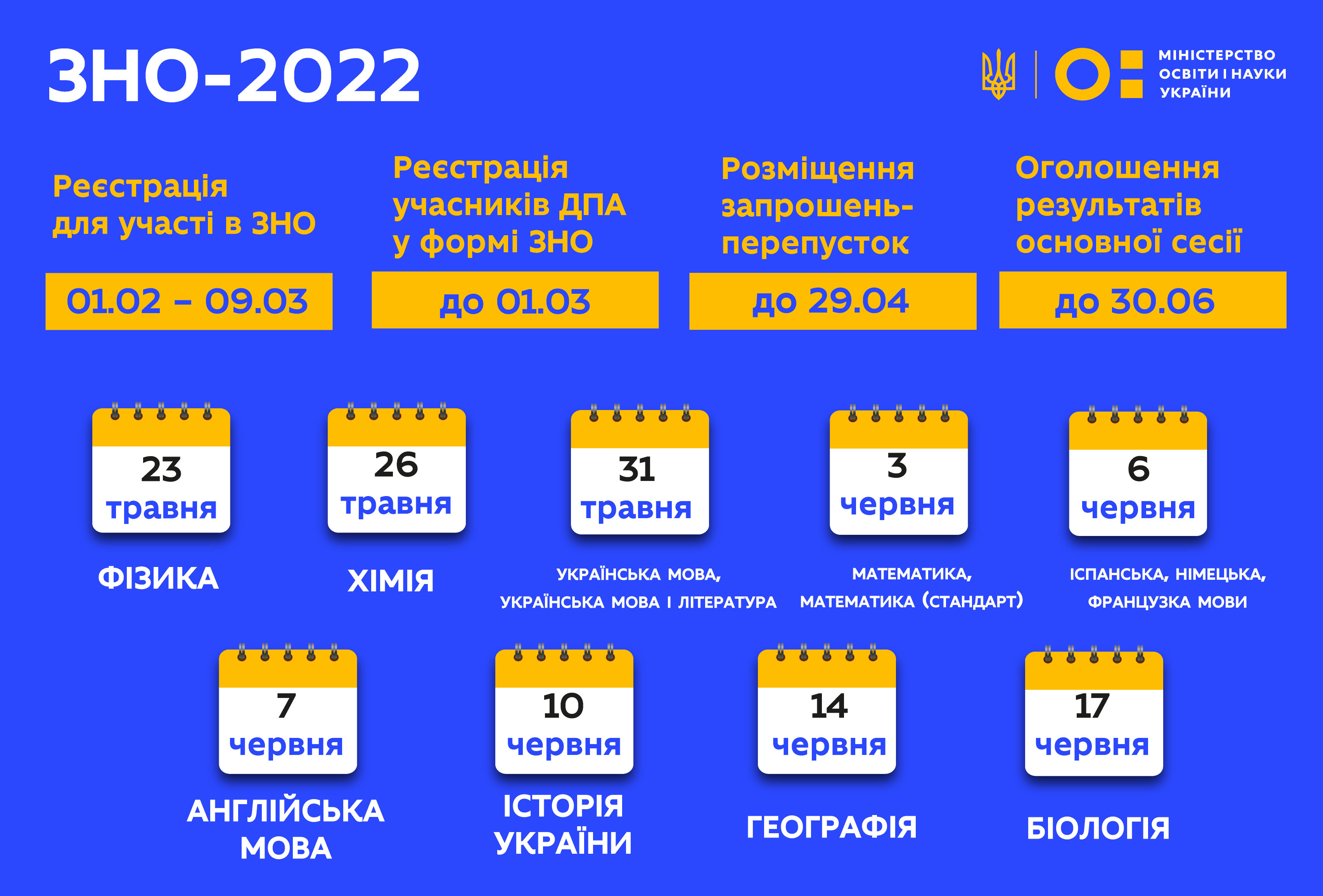 ЗНО-2022